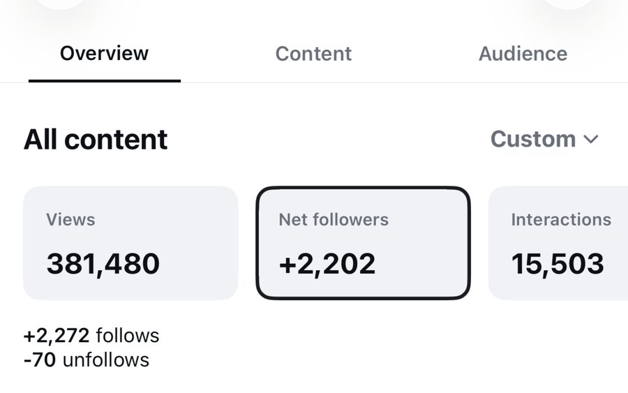 Lounge 505 Instagram Insights — +2,202 net followers
