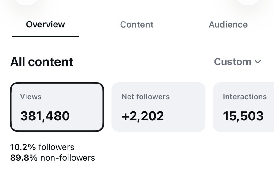 Lounge 505 Instagram Insights — 381,480 views